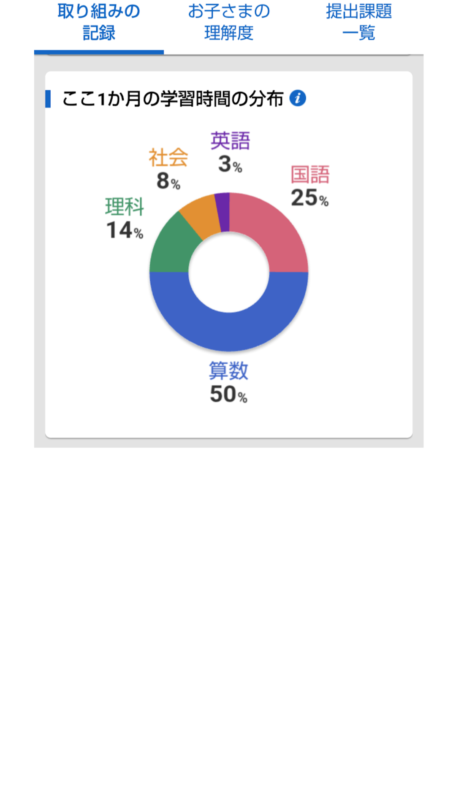 おうえんネットのトップ画像3枚目。円グラフ