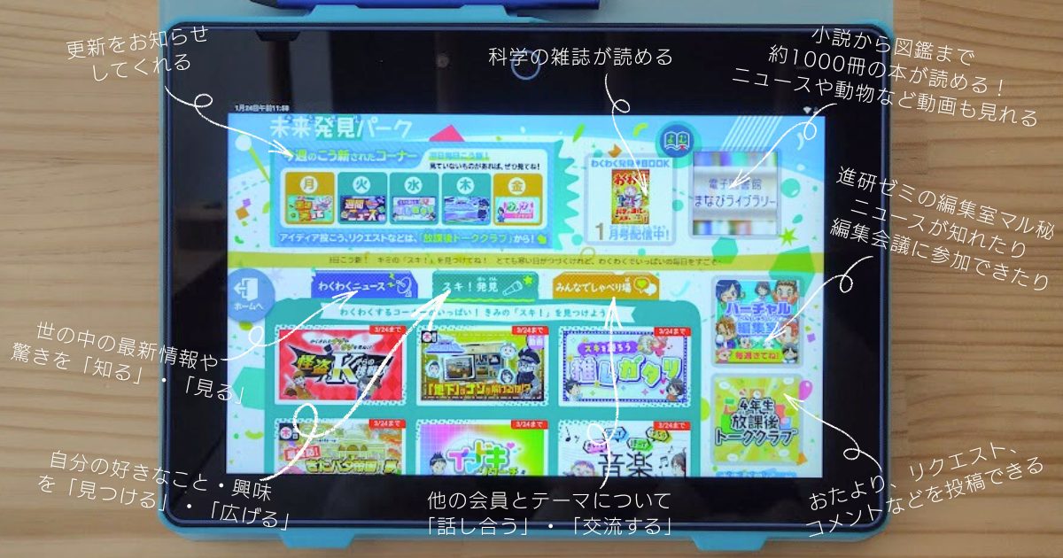 未来発見パークの画面。いろいろな入口があるのが見て取れる画像。