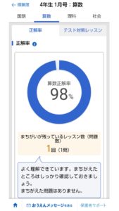 「お子さまの理解度」タブの円グラフ